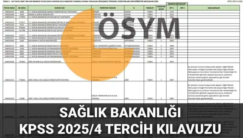Sağlık Bakanlığı 2025 Personel Alımı Tercih Kılavuzu Yayınlandı!